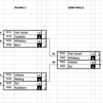 GKA Germany women's singles ladder